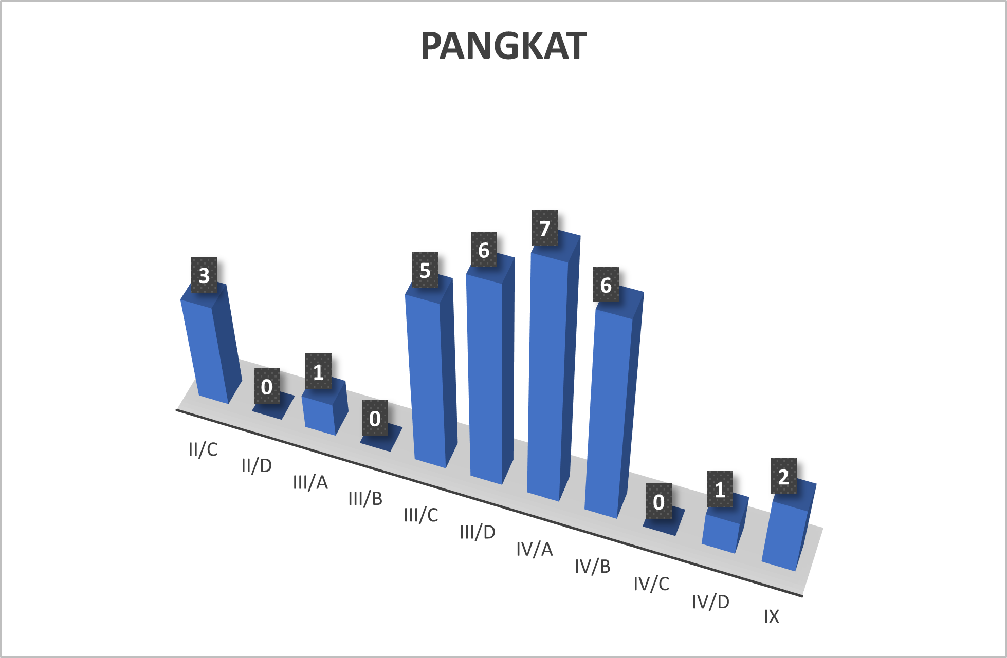 pangkat