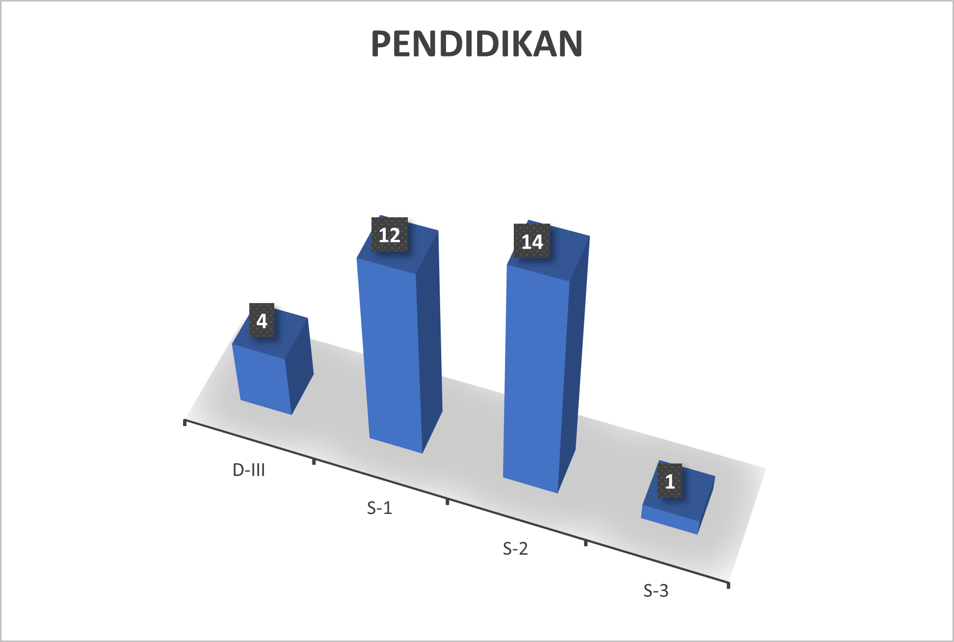 pendidikan