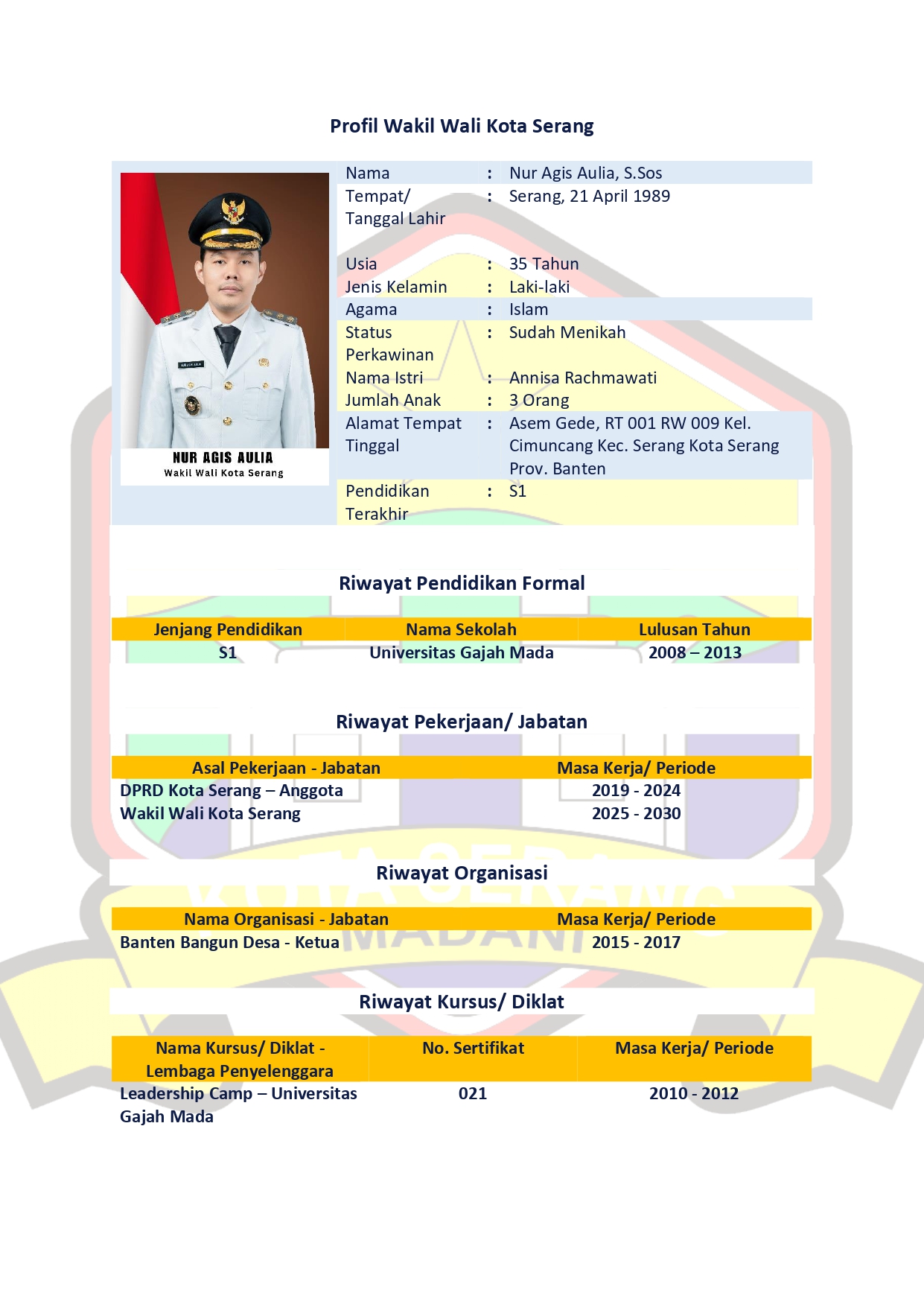 profil_wakil_wali_kota_serang_periode_2025-2030.jpg