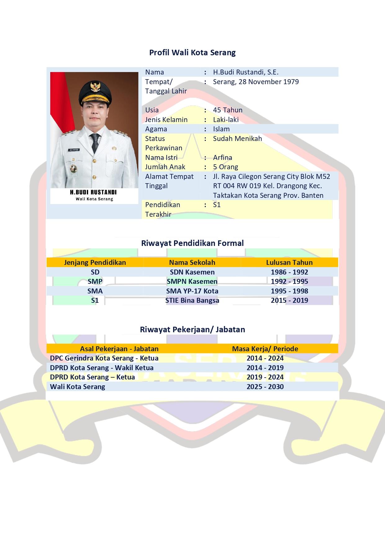 profil_wali_kota_serang_periode_2025-2030.jpg